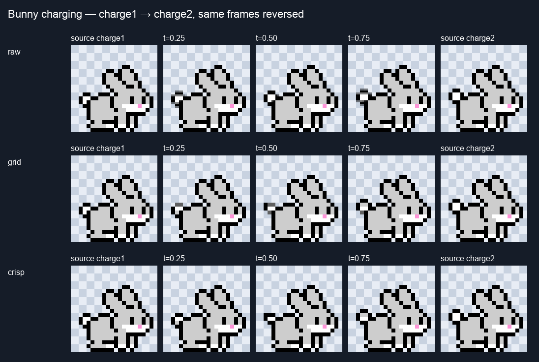 Bunny charging contact sheet with raw, grid-snapped, and crisp rows, showing original endpoints and three intermediate frames
