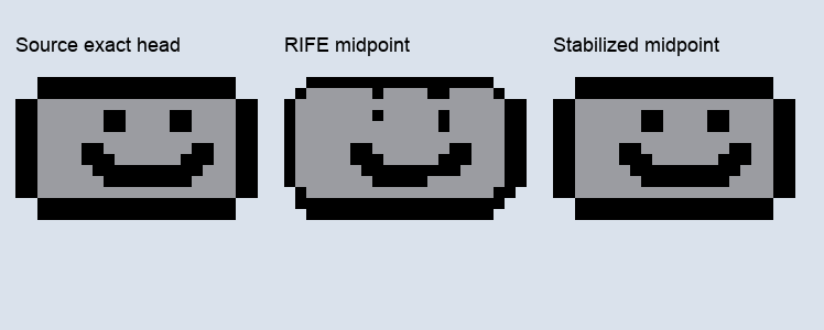 Enlarged Robot charging midpoint before and after preserving the original rigid head